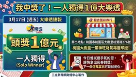 3月17日大樂透頭獎1.00億元於桃園市桃園區桃鶯路276號「超吉匯彩券行」開出，由一人獨得。這筆財富讓該區大樹里瞬間成為熱議話題。如果您曾在桃鶯路買過彩券，請火速對獎，確認是否成為今晚全台最幸運的億萬富翁。（AI製圖）