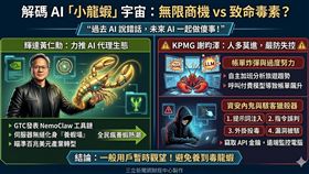 黃仁勳在GTC宣布投入「小龍蝦宇宙」，力推AI代理生態。KPMG謝昀澤則示警，人多的地方需先探聽清楚，嚴防AI過度勤奮引發帳單爆炸，或因過度授權淪為資安內鬼。在開發者建立嚴格安全框架前，一般用戶應謹慎觀望，避免養到毒龍蝦。（AI製圖）