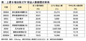上週8檔台股ETF受益人數創歷史新高。（圖／集保、CMoney）