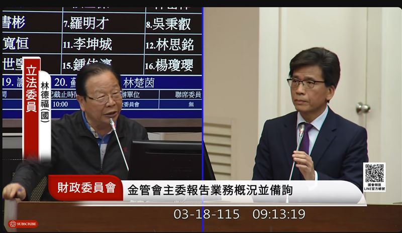 立委林德福質詢指出，115年初詐騙財損達54億，民調七成支持鞭刑，現場金融首長多不反對。他促請金管會加速數十億凍結贓款返還，並嚴管虛擬貨幣洗錢與銀行不當跨售保險亂象。（）