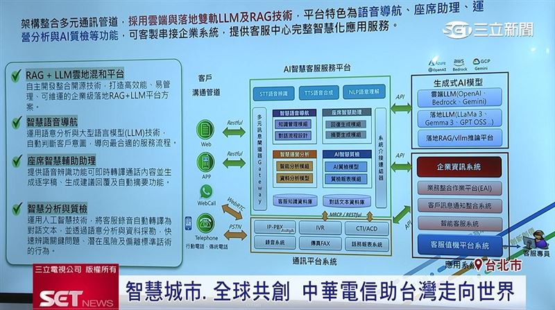 中華電信助台灣走向世界