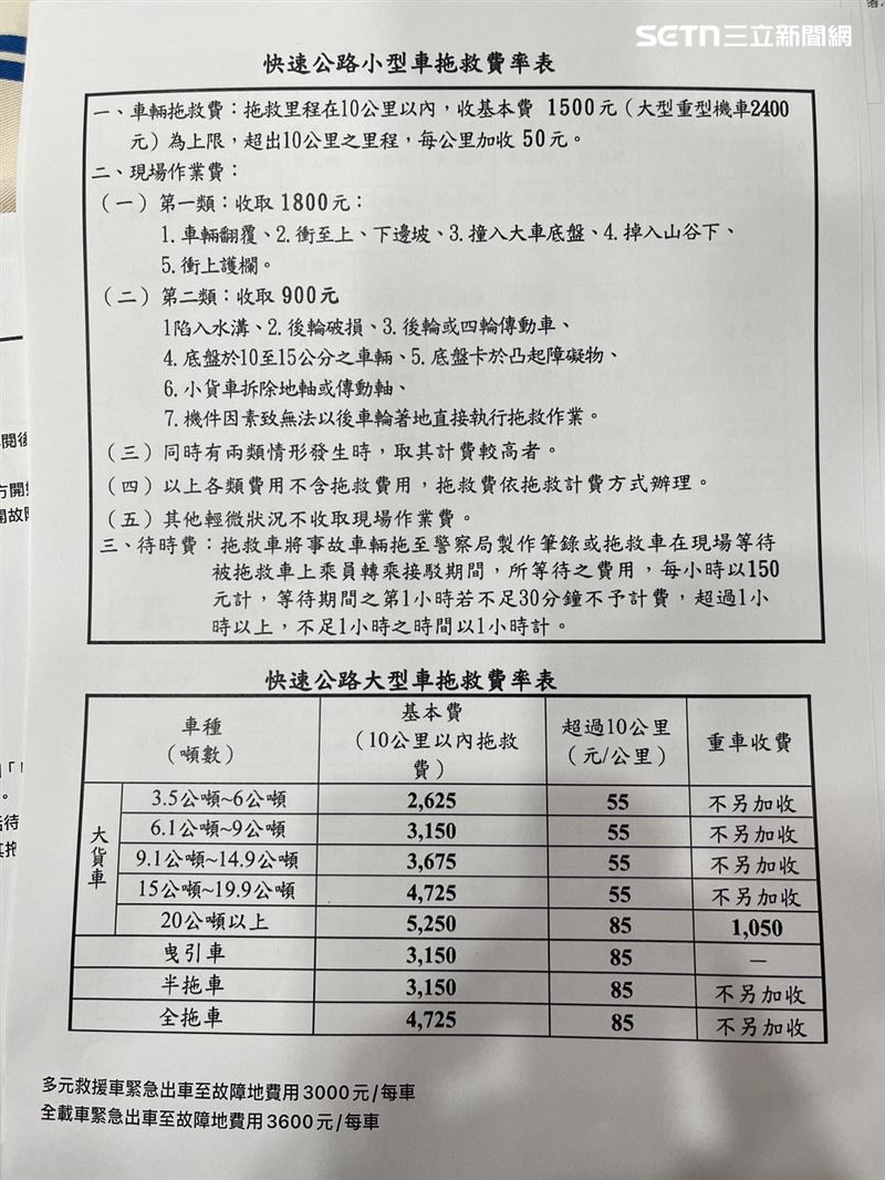 拖吊蟑螂合約的第一頁均是正常價格。（圖／記者楊忠翰攝影）