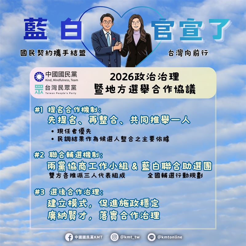 藍白「官宣」合作，海報設計風格也引發吐槽。（圖／翻攝自中國國民黨 KMT 臉書）