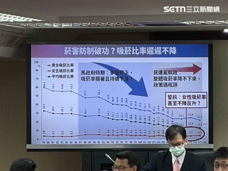 陳菁徽提出數據，質疑政府菸害防制是否「破功」。（圖／記者簡浩正攝影）