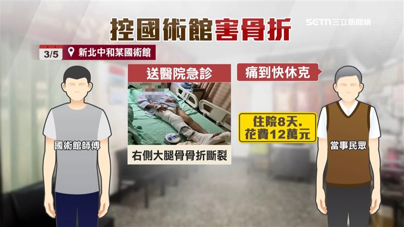男子到新北某間國術館推拿，不到半小時，痛到幾乎休克，緊急送醫院急診，診斷右側大腿骨骨折斷裂，手術加住院8天花了12萬元