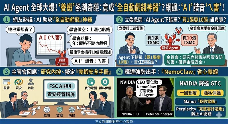 AI代理工具引爆「養龍蝦」熱潮，遭網群嘲淪「全自動虧錢神器」。立委憂AI代操下錯單，金管會允諾研議資安內控。同時，輝達等巨頭聯手強推具「一鍵停止」的安全部署方案，引領電腦自動化新革命。（AI製圖）