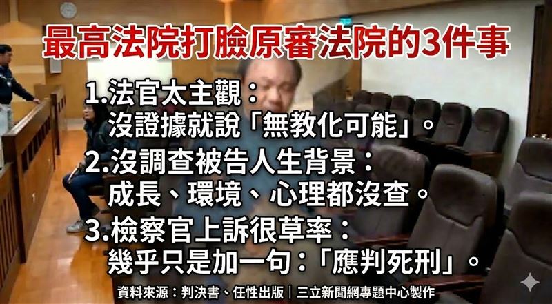 內湖女老師命案，是臺灣司法史上第一次召開死刑辯論的案子。吳敏誠16年內接連殺死2女友，卻2度逃死全台譁然。（圖／三立新聞資料照、GEMINI製作）