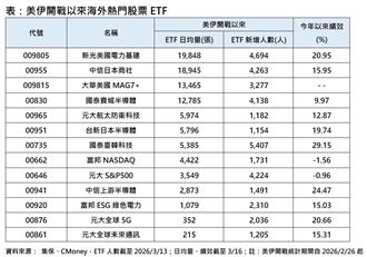 黃仁勳喊能源才是核心　它成最大受惠者！