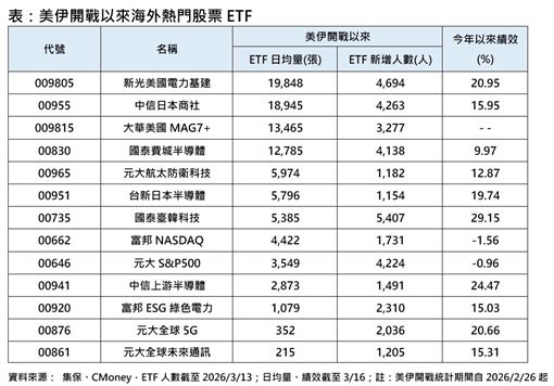 黃仁勳喊能源才是核心　它成最大受惠者！