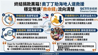 奧丁丁善用穩定幣　助海地人道救援