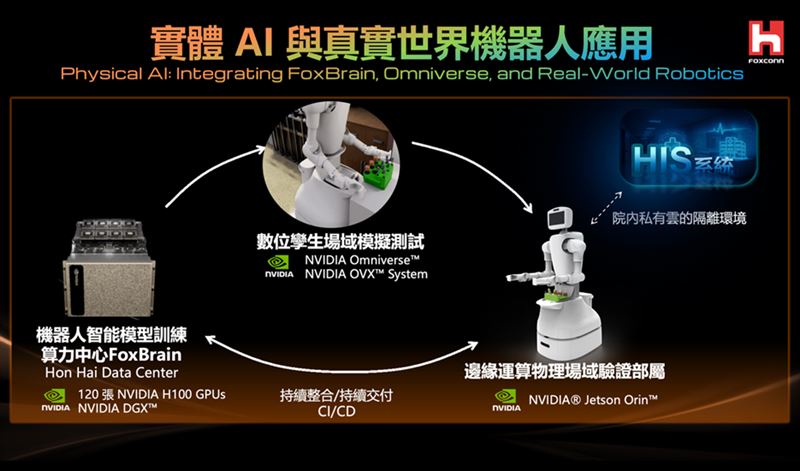 「iSEE•AI創世紀」鴻海打造護理協作機器人，團隊深入一線助攻智慧醫院