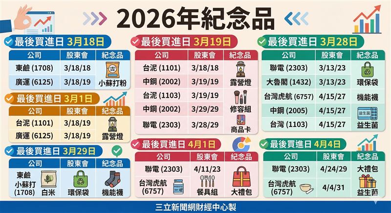 股民一年一度最期待的上市櫃股東會旺季即將到來，各家企業不僅比拚財報表現與股利分派，連股東會紀念品也卯足全力、花招百出。（圖／AI製圖）