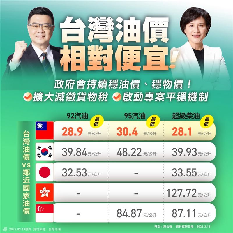 民進黨列出鄰國油價表格。（圖／民進黨提供）