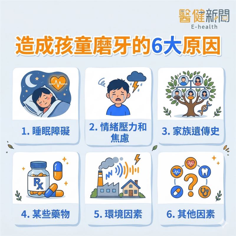 兒童睡覺總發出「嘎吱」磨牙聲！孩子常見的6大磨牙原因。（圖／醫健新聞網提供）