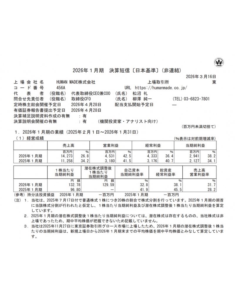 HUMAN MADE公布截至第一季最新財報。（圖／翻攝自humanmade官網）
