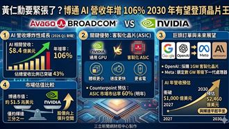 黃仁勳要緊張了？下一代晶片王是「他」