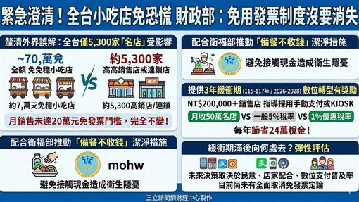 免開發票政策真相曝　這年鎖定這類店家