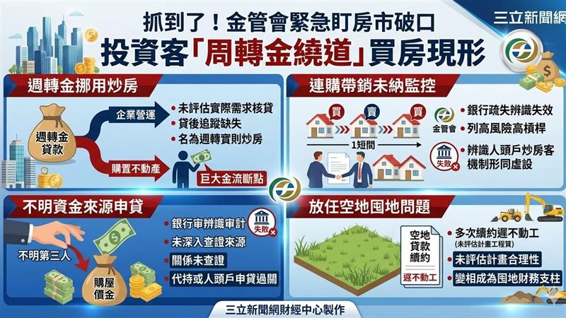 抓到了！「周轉金繞道買房」遭金檢鎖定
