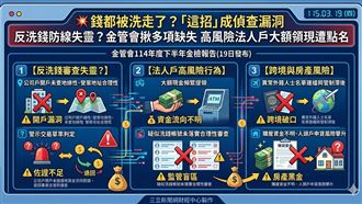 錢都被洗走了？「這招」成洗錢工具