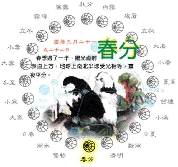 春分。（圖／行政院農業委員會）