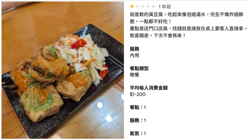 拍照留負評「胖子店員態度差」新竹男挨告