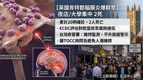 去過夜店當心！英國爆腦膜炎群聚「致死率達15%」　4大恐怖症狀曝（圖／《三立新聞網》生活中心製作） 