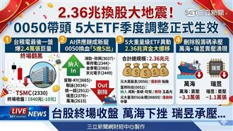 2.36兆ETF換股生效！0050帶頭大洗牌
