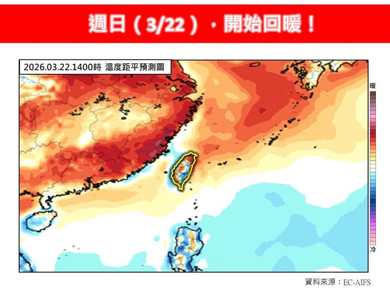 週日（3/22）天氣開始回暖。（圖／翻攝自林老師氣象站臉書）