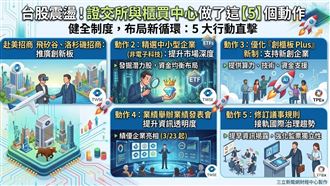 新聞幕後／台股震盪！這「5」件事浮現了