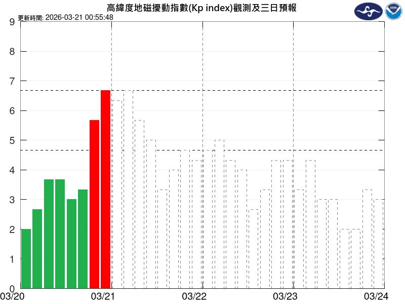 氣象署提醒,衛星導航、低頻與高頻無線電通訊將出現短暫中斷。(圖/中央氣象署)
