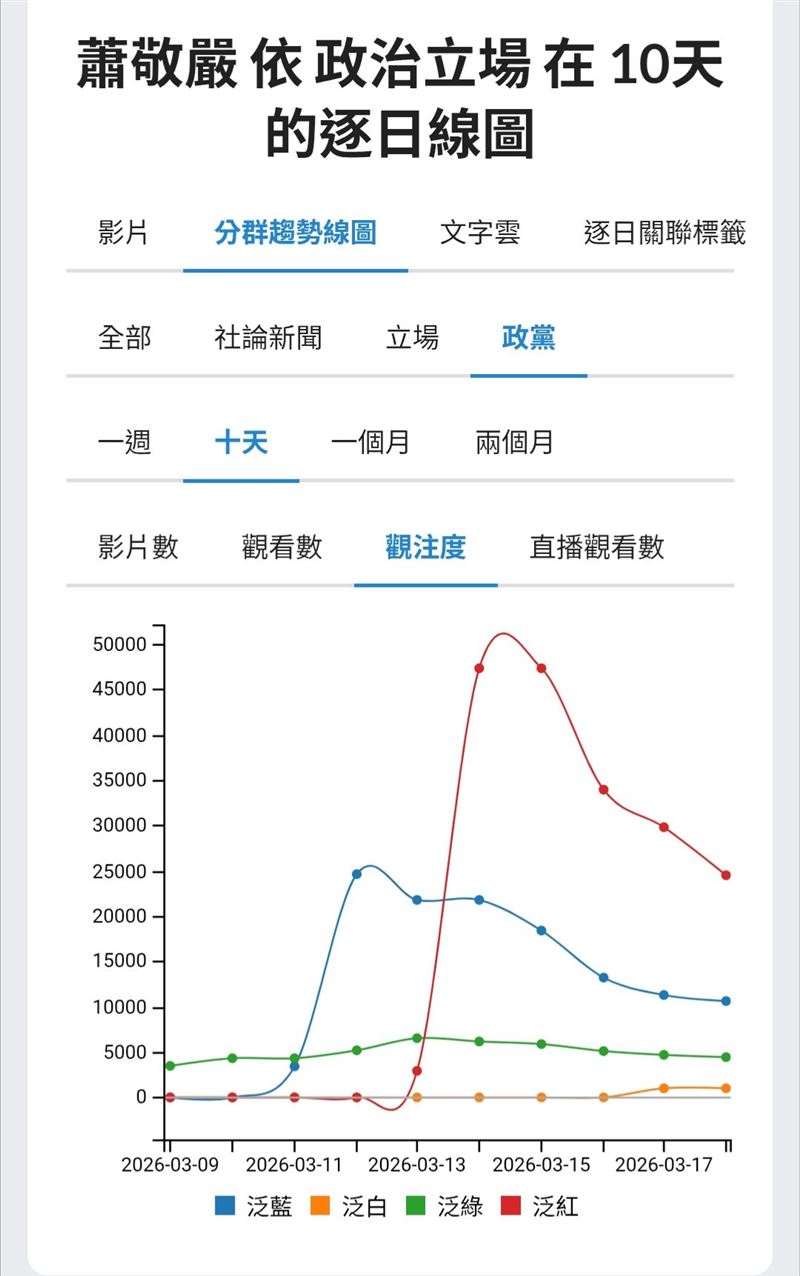 國民黨初選蕭敬嚴事件：一面照出藍營恐懼與猜忌的鏡子。（圖／聲量看政治）