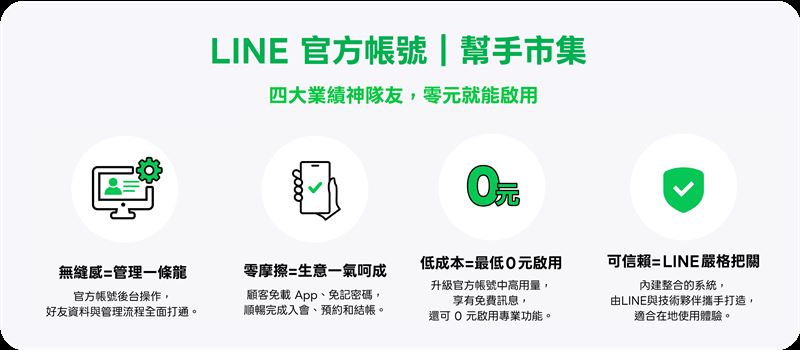 OA Plus幫手市集一站打造商務系統，一鍵串接API，零元即可啟用。（圖／LINE提供）