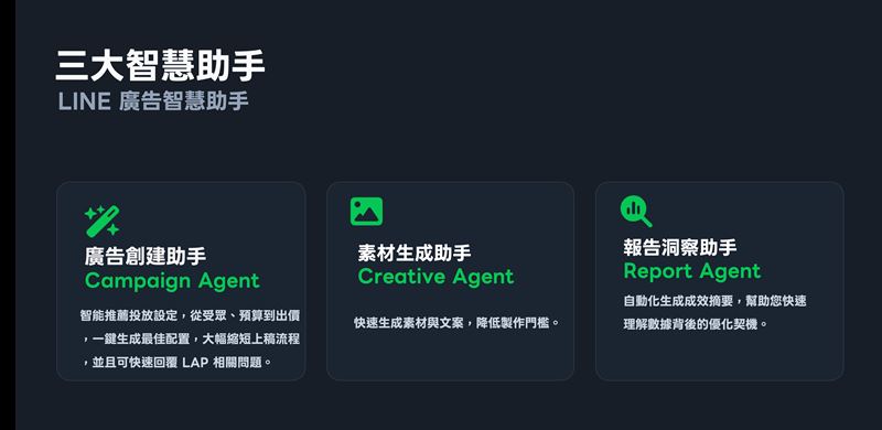 LAP廣告智慧助手結合三大AI助手，優化廣告創建、素材生成與成效分析流程。（圖／LINE提供）