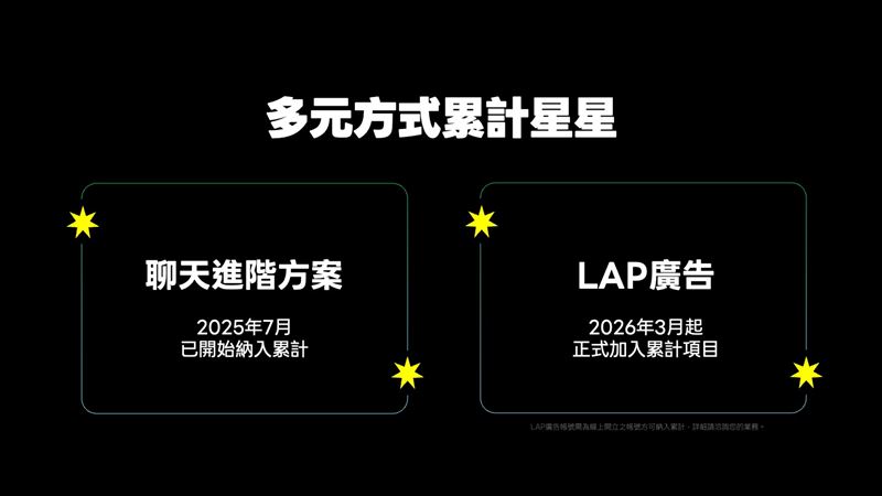 LINE Biz-Solutions 商家俱樂部擴大星星累計項目，2026年起納入LAP廣告花費，提供品牌多元升級管道。（圖／LINE提供）