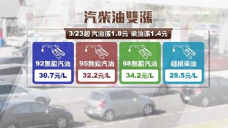 油價飆漲！省油秘訣：「加到這容量」就好