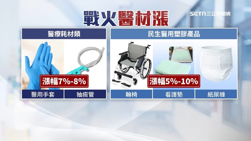 戰火醫療耗材將上調，上漲最多百分之10