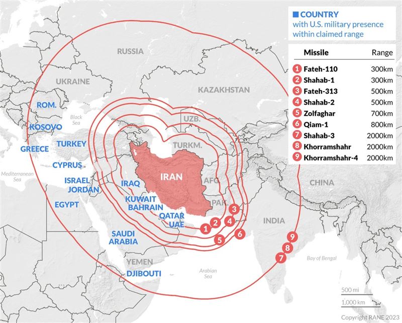 伊朗各式飛彈的射程範圍，最小的「征服者-110」和「流星-1」無人機為300公里，最大為「流星-3」、「霍拉姆沙赫」(Khorramshahr)及「霍拉姆沙赫-4」(Khorramshahr-4)的2200公里。（圖／翻攝自X平台 @NawafAlThani）