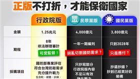 藍綠白軍購條例草案差在哪？1張圖秒懂。（圖／民主進步黨提供）
