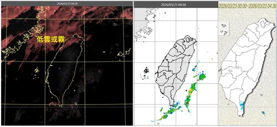 今晨4:20真實色雲圖顯示,北部海面有低雲或霧,擴展至部分西北陸地(左)。4:30雷達回波合成圖顯示,在東南部外海(中)。累積雨量圖顯示,東南部有局部少量降雨(右)