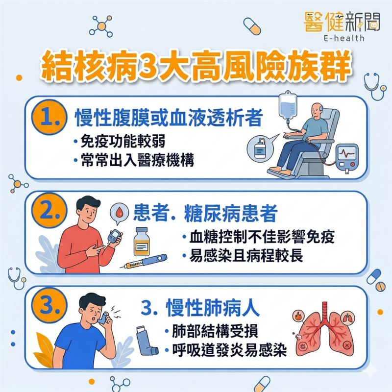 響應「世界結核病日」！結核病３大高風險族群。（圖／醫健新聞網提供）