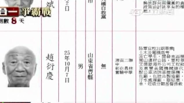 2014年，外界眼中的「拾荒老兵」趙衍慶以78歲高齡籌保證金200萬元參選北市長，對上當時備受矚目的候選人柯文哲，一度躍上新聞版面，引發好奇