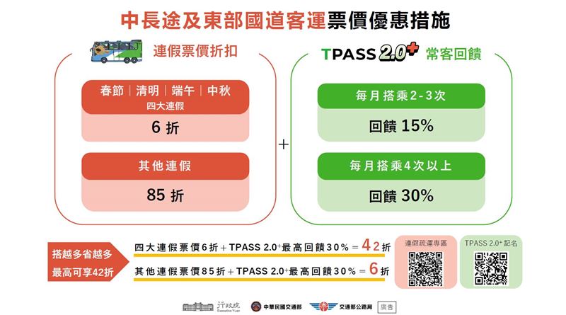 清明連假優惠。（圖／公路局提供）