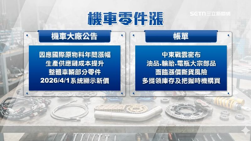 中東局勢影響機車相關成本持續攀升，不只機油變貴多項零件也將調整價格