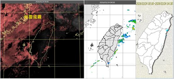 今晨4:40真實色雲圖顯示，海面上有鬆散低雲或霧(左)。4:50雷達回波合成圖顯示，伴隨零星降水回波(中)。4:30累積雨量圖顯示，東半部有局部少量降雨(右)