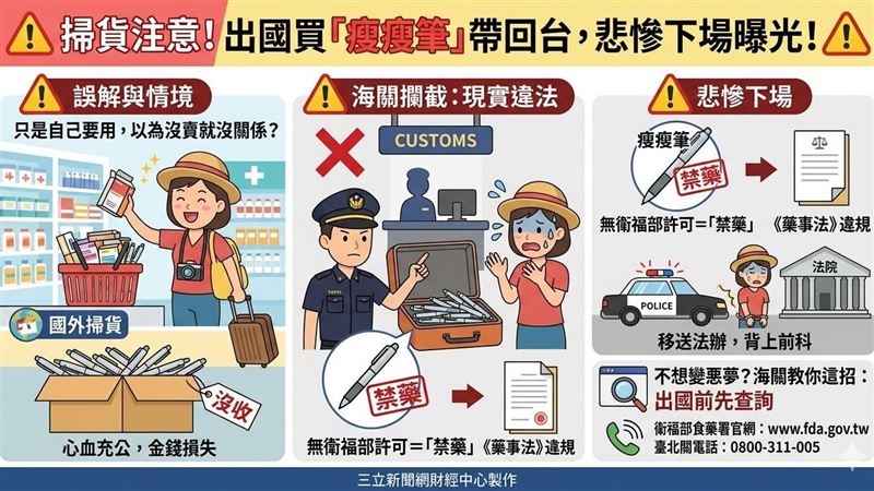 出國買「瘦瘦筆」帶回台　悲慘下場曝光！