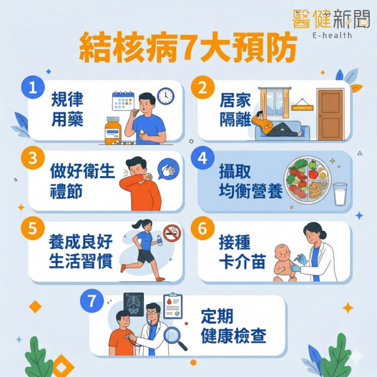 世界結核病日／咳不停別輕忽，小心結核病！結核病7大預防一次了解！（圖／醫健新聞網提供）
