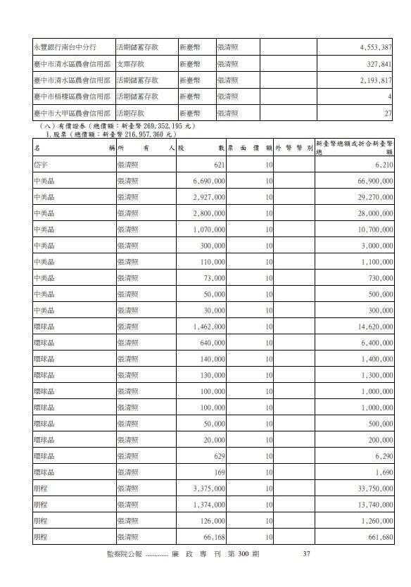 張清照持有3檔股票，市值超過34億。（圖／翻攝自《廉政專刊》）