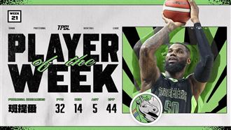 夢想家班提爾效率值44　獲TPBL單週MVP