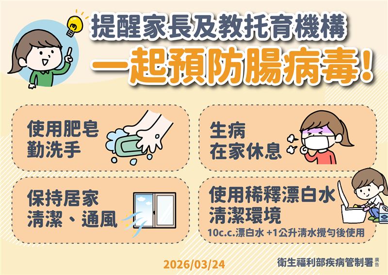 疾管署腸病毒呼籲。（圖／疾管署提供）