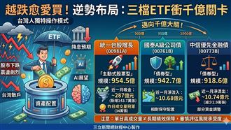 越跌愈愛買！「三檔」ETF快破千億大關！